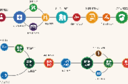 智慧养老服务项目