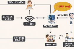 智慧养老床垫确实能够监测呼吸频率