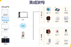 社区养老平台智慧化支撑体系